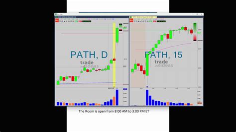 Making Great Trades with Trade Ideas | Trade ideas