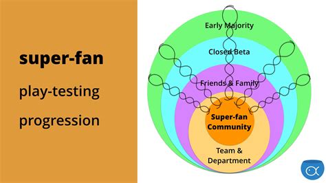 Game Thinking, Explained. You’ve probably heard the term “Game… | by ...