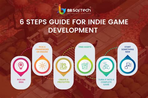 Indie Game Development- What is an Indie Game?