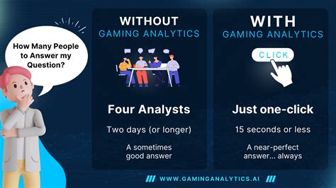 Optimize Casino Operations with Gaming Analytics⎟A.I. for Casinos 🎲 🎲