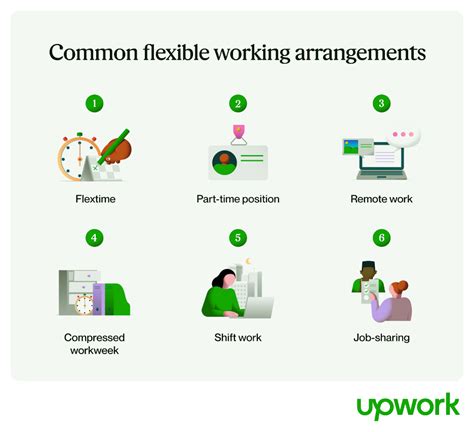 Embracing Flexibility: Empowering Employees and Cultivating Work-Life ...