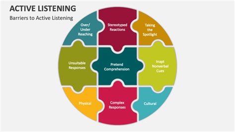 Active Listening PowerPoint Presentation Slides - PPT Template