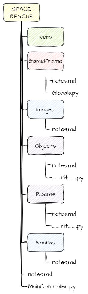Get to know GameFrame - Space Rescue