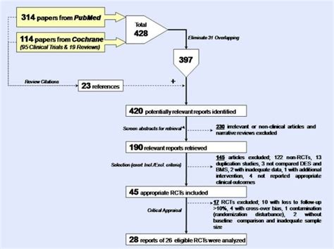 Search strategy of meta-analysis | Download Scientific Diagram