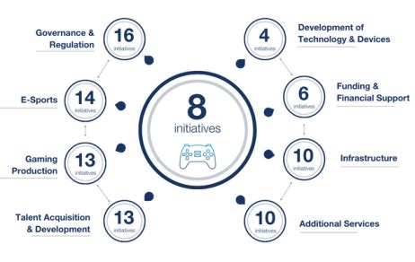 What are effective strategies for overcoming tilt in competitive esports?