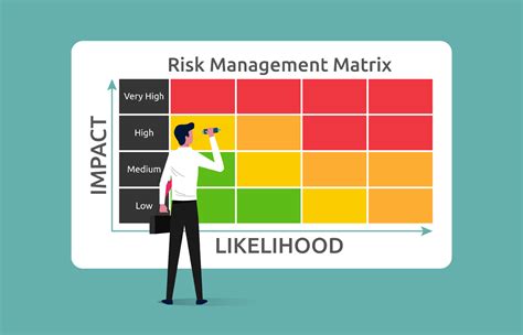 Risk management matrix with impact and likelihood, businessman ...