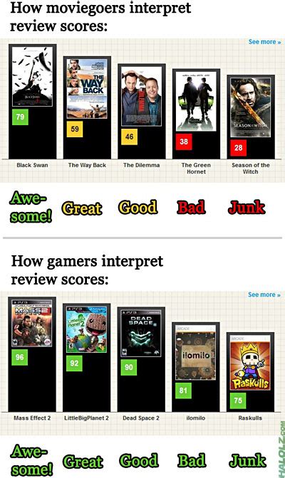 How to ensure gaming review scores align with our nuanced analysis?