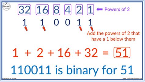 What Is A Binary Format at Sean Chaffey blog