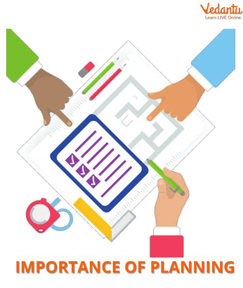 Planning: Definition, Characteristics, Limitations &amp; Process Explained