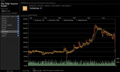 Game Design 101: Balancing Economy | by Andrey Panfilov | Strike the ...