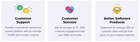 Community Platform Comparison Guide: Select the right community ...