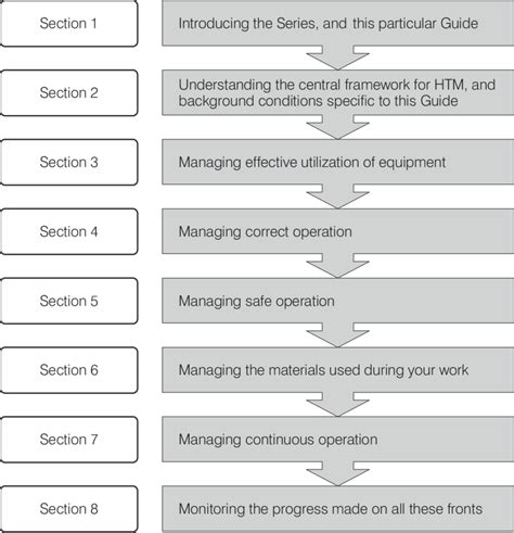 The Structure of Guide 4 | Download Scientific Diagram