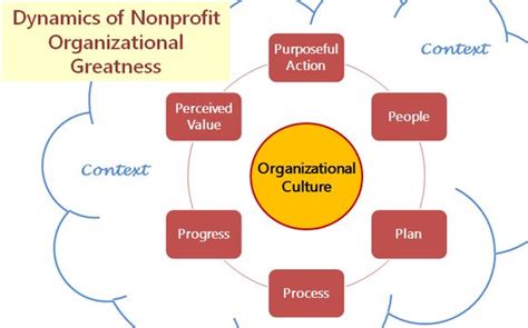 Adaptive Strategy Planning by Tenacious Change in Laurel, MD - Alignable