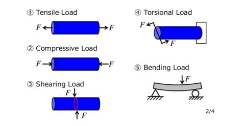 What Is Electrical Load Definition Types Circuit Globe Images