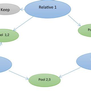 Game structure. Source: Author’s schematic presentation of the game ...