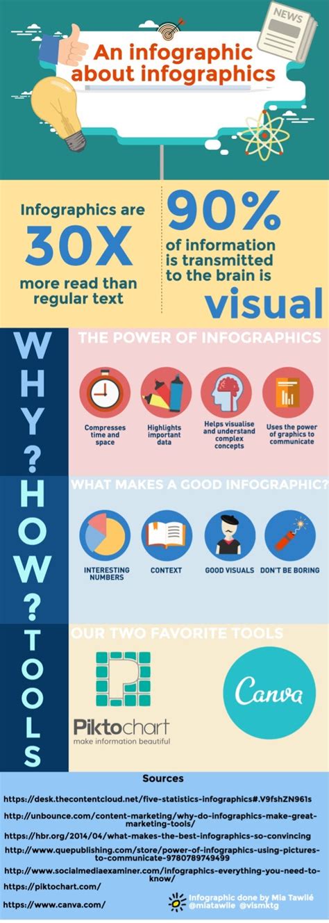 Infographic about infographics