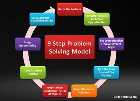 An Overview Of 9 Step Problem Solving Model