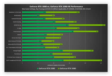 How to optimize GPU settings for higher FPS in competitive PC games?
