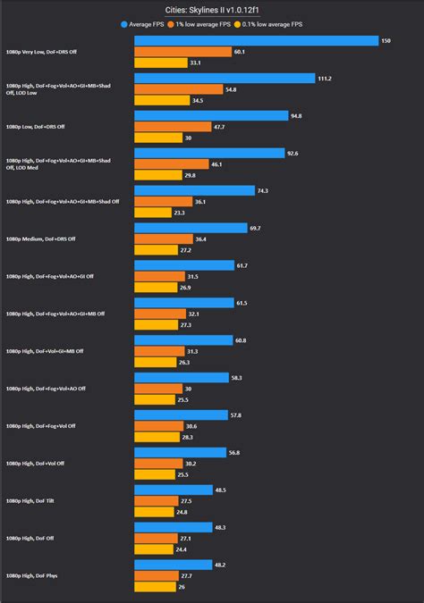 Created a Benchmark to Accurately Measure Performance On Each Patch ...
