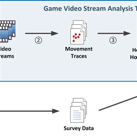 How can game reviews effectively highlight gameplay depth, performance, and replay value?