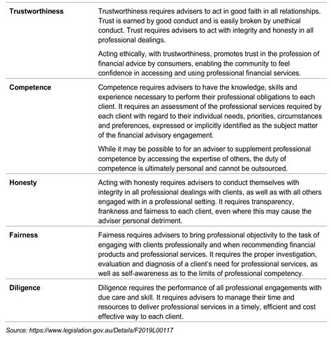 =Ethical standards – a review (Part one) - AdviserVoice