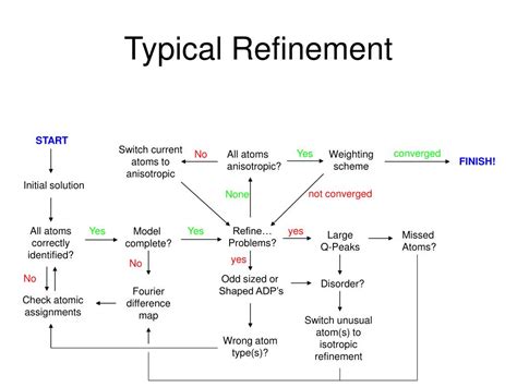 PPT - Structure Solution and Basic Refinement PowerPoint Presentation ...