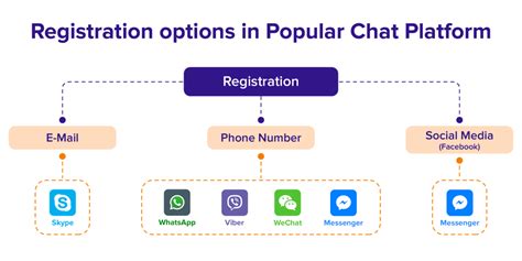 How to Build a Chat App &amp; Messaging Platform? [2025 Guide]