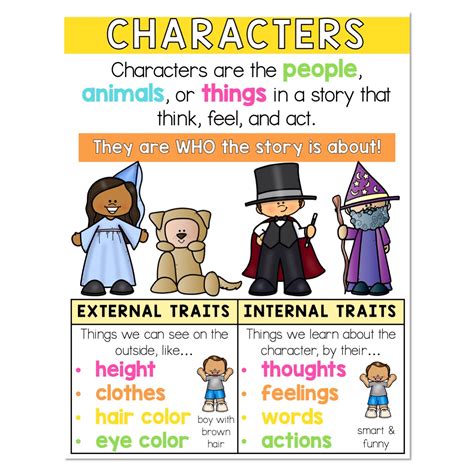 Character Traits Fast Anchor Chart