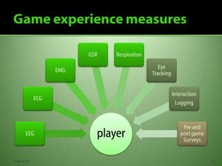 Evaluating Game Usability - How game research will change the face of ...