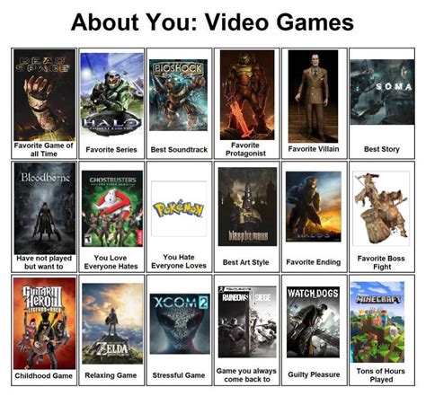 Gaming recommendations based on my About You: Video Games Template? : r ...