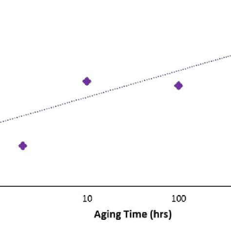 5: The fatigue ductility and the fatigue exponent for the Morrow Energy ...