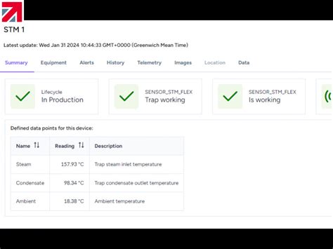 How dashboard analytics are changing the way engineers oversee steam ...