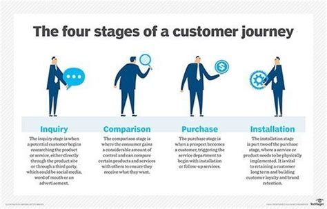 What is a solution provider?