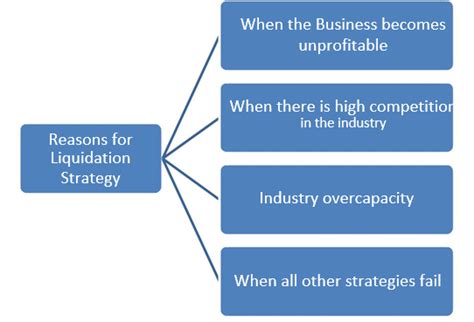Defensive Strategies – Strategic Management