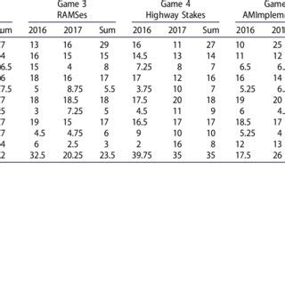Game motivation model. | Download Scientific Diagram