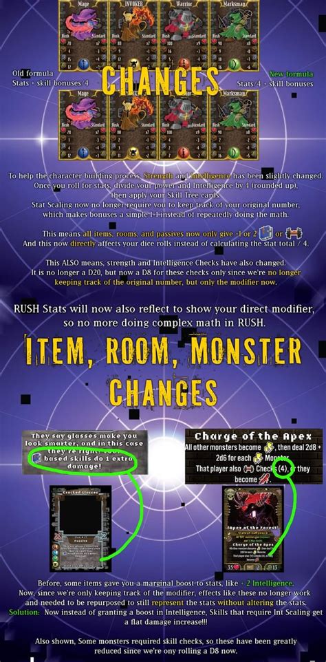 How to quickly absorb vital gaming news & patch notes for gameplay advantage?