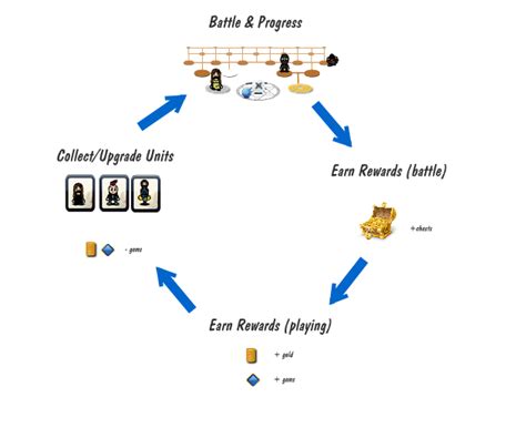 Planning Your Meta Game