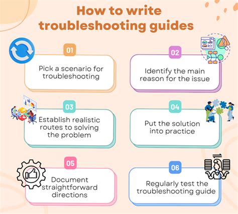 Troubleshooting Guide: How to Effectively Create One