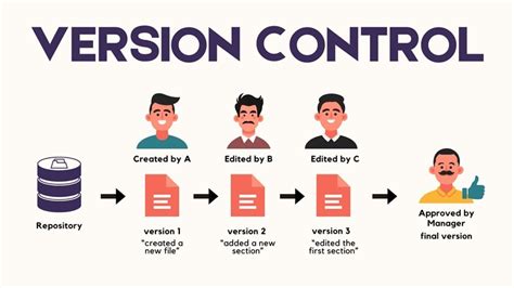 What is Version Control? A Beginner-Friendly Explanation