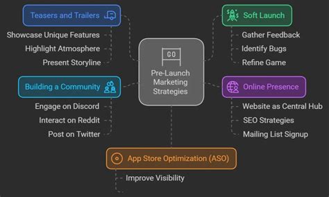Indie Game Marketing | Proven Strategies to Boost Sales