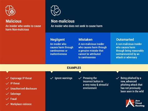 Top 10 Cyber Threats To Look Out for in 2025 (and Solutions)