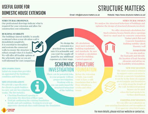 Useful Guide – Structure Matters Ltd