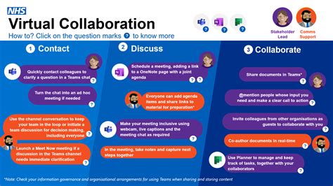 Collaboration between Support Services – NHSmail Support