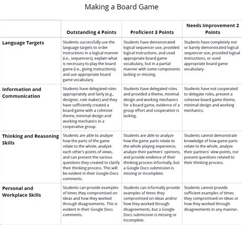 Learning Notes – Chris Bell, M.S. Ed.