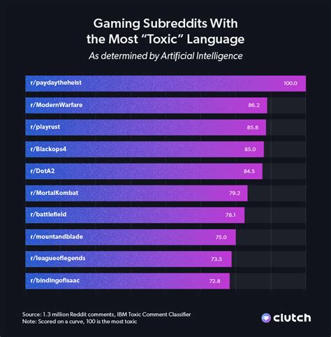 How do gamers best identify and avoid unsafe mods and toxic modding communities?