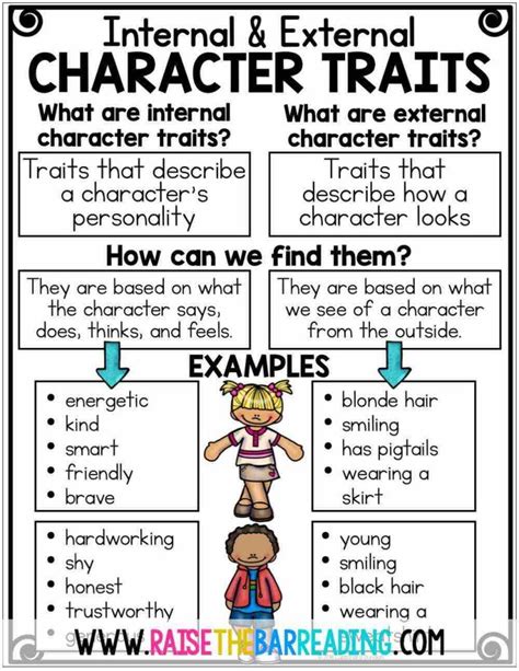 Character Traits Anchor Chart First Grade