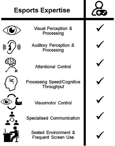How To Become A Pro Esports Player In 9 Easy Steps