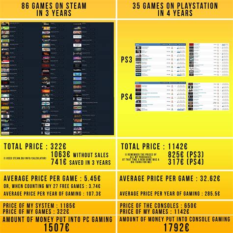 game review - MyConfinedSpace
