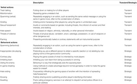 How to moderate game mod communities effectively to combat toxicity and encourage collaboration?
