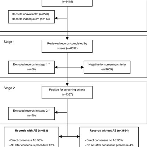1 Flow chart of the review process | Download Scientific Diagram
